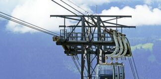 Ile jest grup środków ochrony indywidualnej?